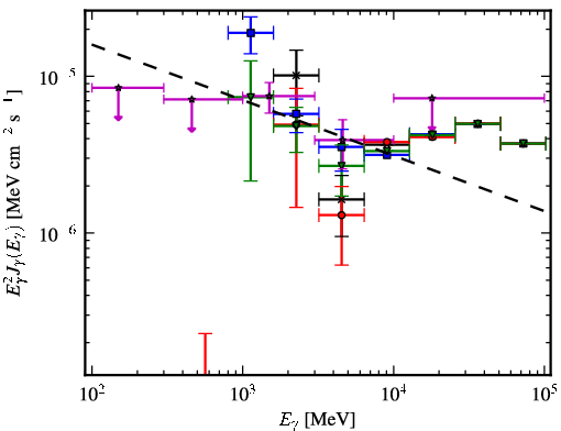 Spectra for 1FGL_J1542.6-5407c