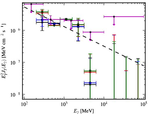 Spectra for 1FGL_J1544.0-0252
