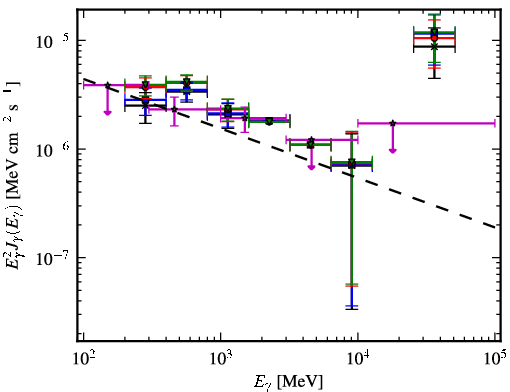 Spectra for 1FGL_J1544.5-1127