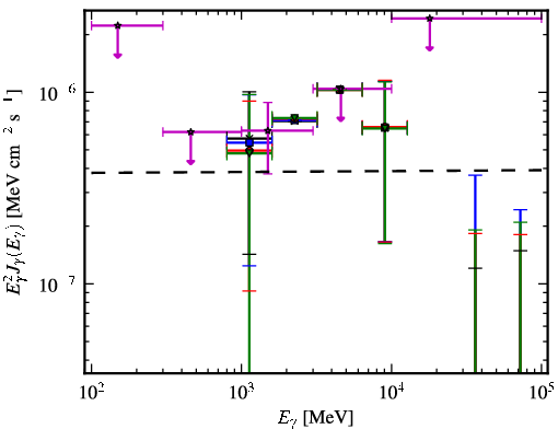 Spectra for 1FGL_J1548.7+6311