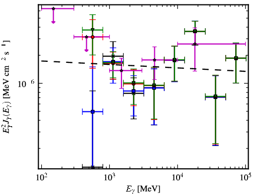 Spectra for 1FGL_J1548.7-2250
