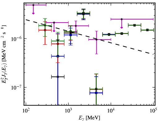 Spectra for 1FGL_J1549.7-0659