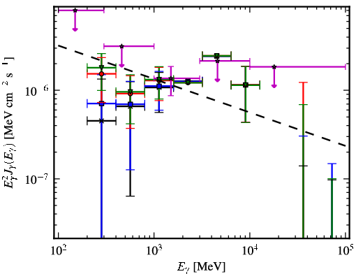 Spectra for 1FGL_J1553.4-2425