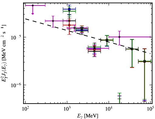 Spectra for 1FGL_J1554.0-5345c