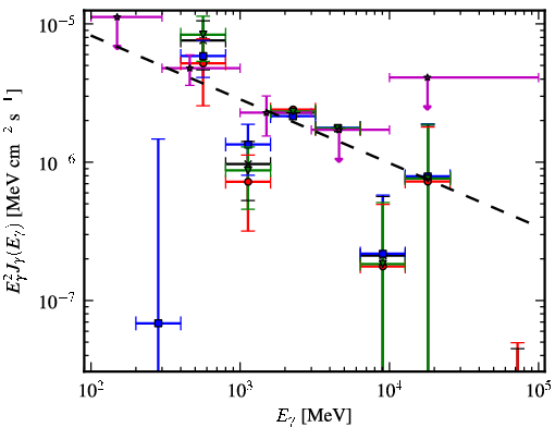 Spectra for 1FGL_J1601.7-4217c