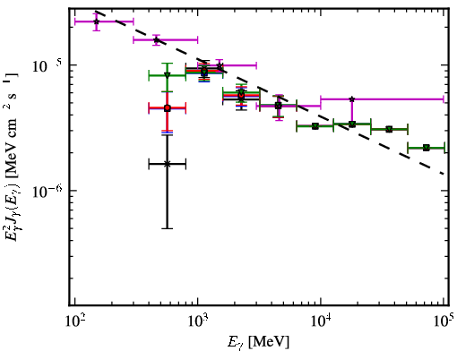 Spectra for 1FGL_J1604.7-4443