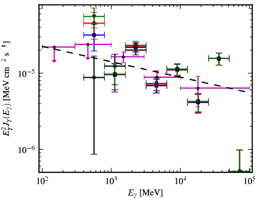 Spectra for 1FGL_J1613.6-5100c