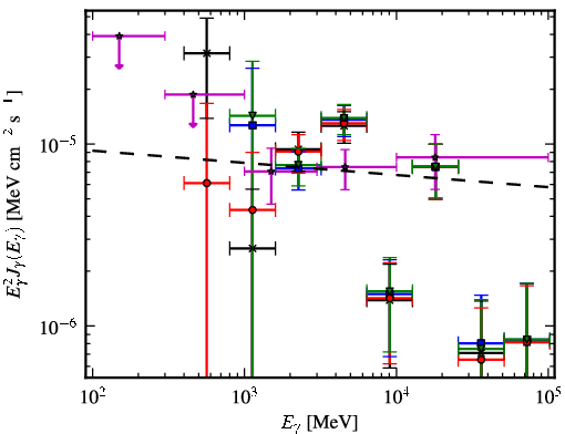 Spectra for 1FGL_J1616.6-5035c