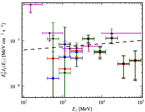 Spectra for 1FGL_J1617.5-5105c