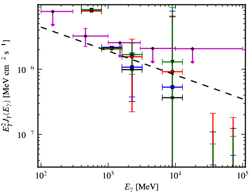 Spectra for 1FGL_J1620.9-2731