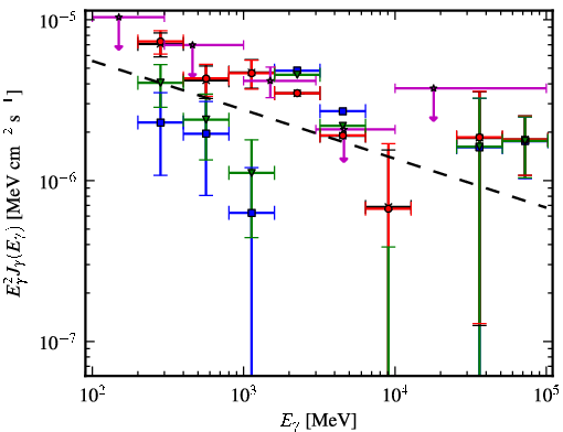 Spectra for 1FGL_J1623.5-2345c