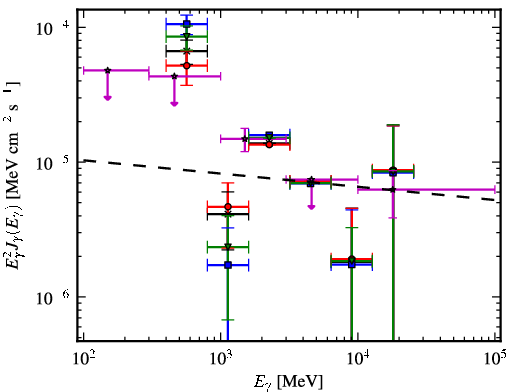 Spectra for 1FGL_J1623.7-4943c