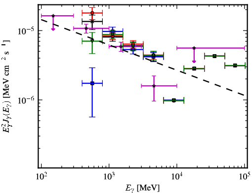 Spectra for 1FGL_J1625.7-2524