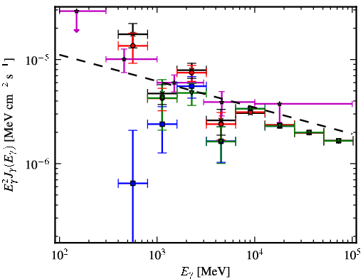 Spectra for 1FGL_J1625.8-2429c