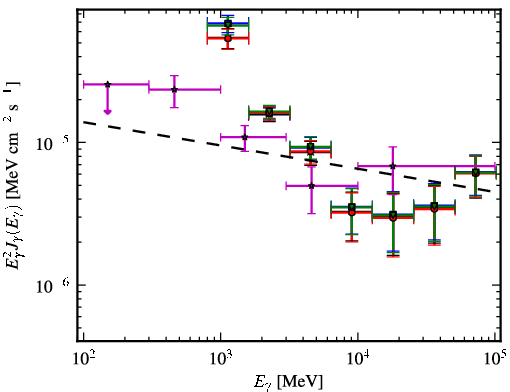 Spectra for 1FGL_J1626.0-4917c