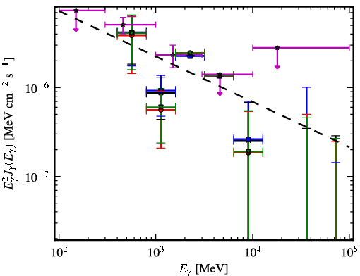 Spectra for 1FGL_J1626.2-2038