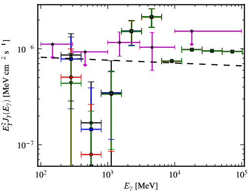 Spectra for 1FGL_J1627.6+3218