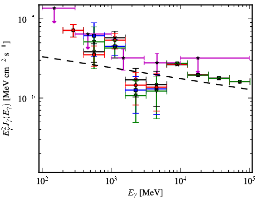 Spectra for 1FGL_J1628.6-2419c