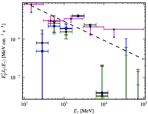 Spectra for 1FGL_J1629.5-6147