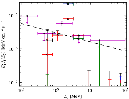 Spectra for 1FGL_J1632.7-2431c