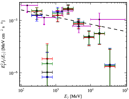 Spectra for 1FGL_J1632.7-4733c