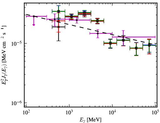 Spectra for 1FGL_J1632.9-4802c