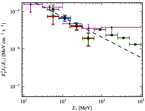 Spectra for 1FGL_J1639.5-5152