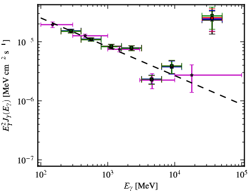 Spectra for 1FGL_J1642.5+3947