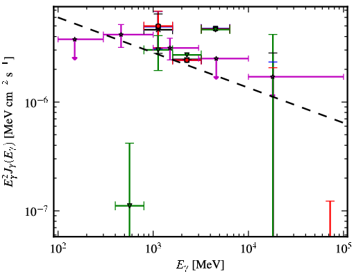 Spectra for 1FGL_J1645.0-2155c