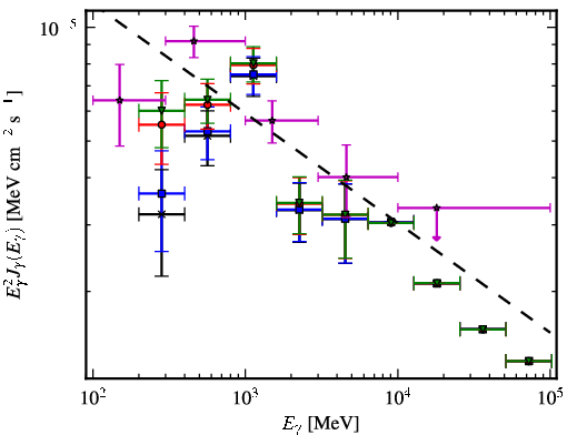 Spectra for 1FGL_J1653.6-0158