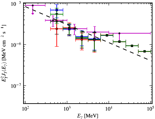 Spectra for 1FGL_J1656.2-3257