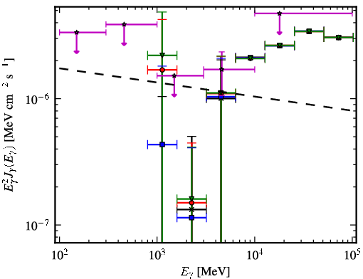 Spectra for 1FGL_J1656.9-1033