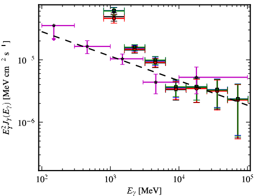 Spectra for 1FGL_J1702.4-4147c