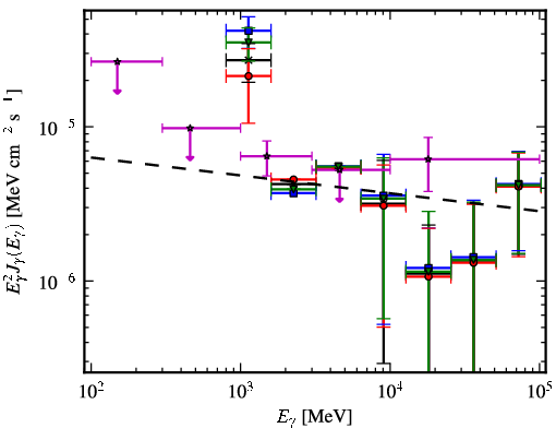 Spectra for 1FGL_J1707.9-4110c