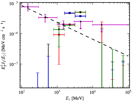 Spectra for 1FGL_J1708.4-0755