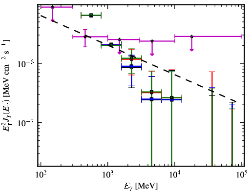 Spectra for 1FGL_J1709.1-0343