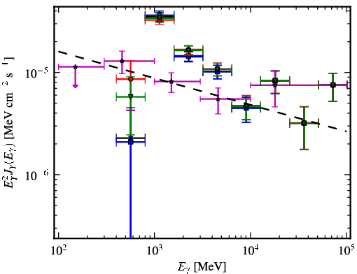 Spectra for 1FGL_J1711.7-3944c