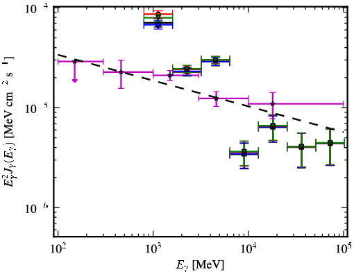 Spectra for 1FGL_J1714.5-3830c