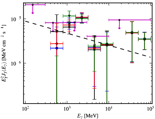 Spectra for 1FGL_J1724.0-3448c