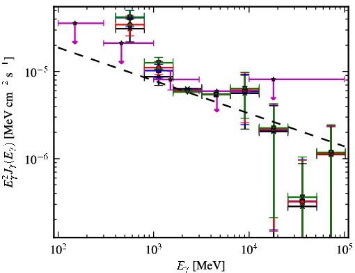 Spectra for 1FGL_J1724.0-3611c