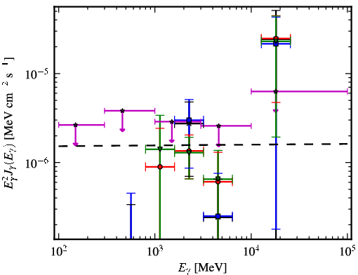 Spectra for 1FGL_J1725.2-0509