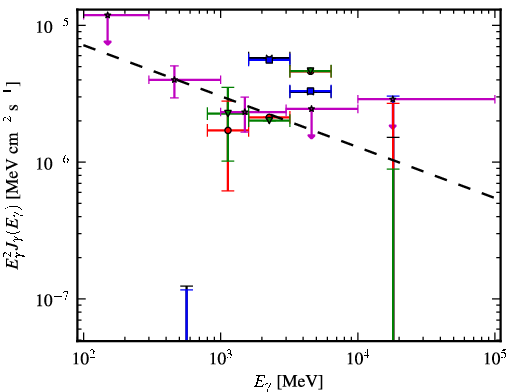Spectra for 1FGL_J1726.2-0724