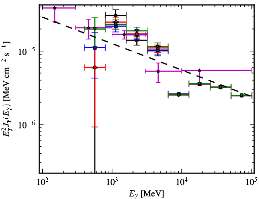 Spectra for 1FGL_J1726.2-3521c