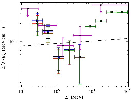 Spectra for 1FGL_J1727.9+5010