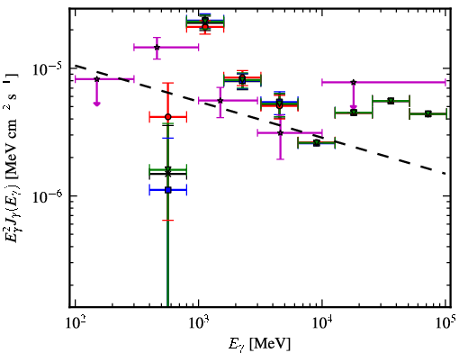 Spectra for 1FGL_J1729.1-3641c