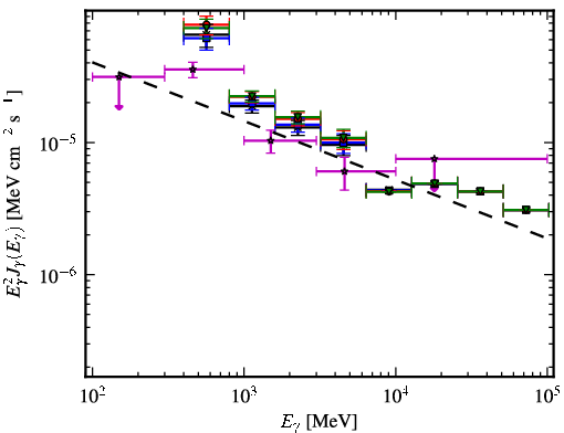 Spectra for 1FGL_J1730.0-3408c