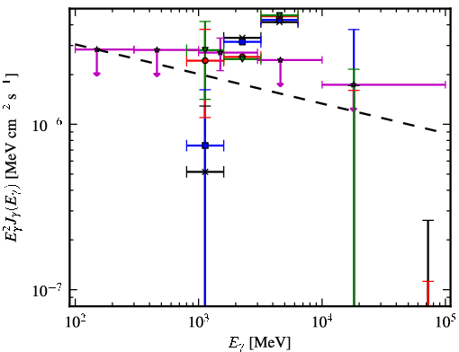 Spectra for 1FGL_J1730.7-0352