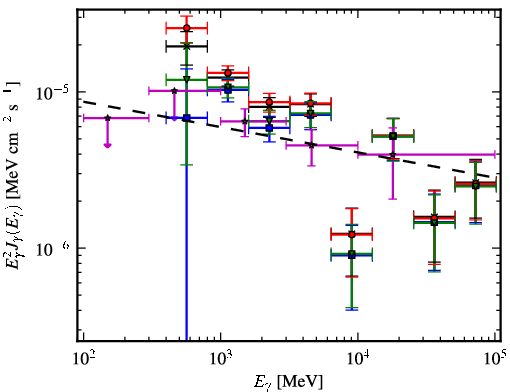 Spectra for 1FGL_J1732.0-2957