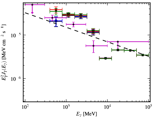 Spectra for 1FGL_J1732.3-3243c