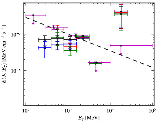 Spectra for 1FGL_J1733.2-2628